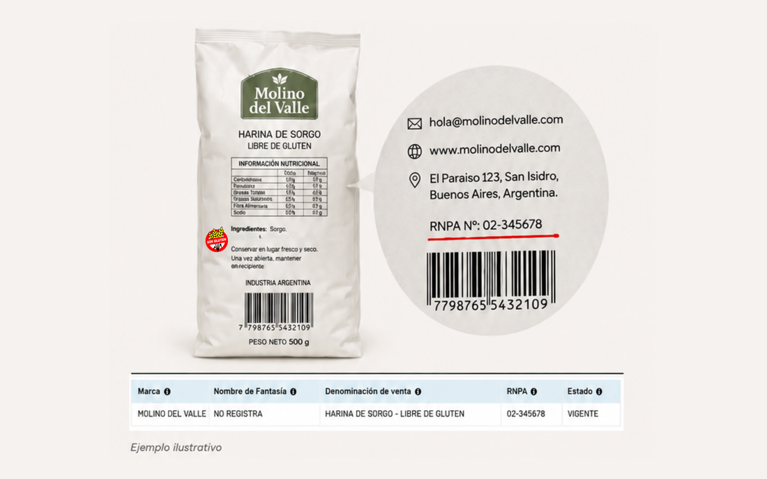 ¿Cómo verificar si un alimento es libre de gluten?