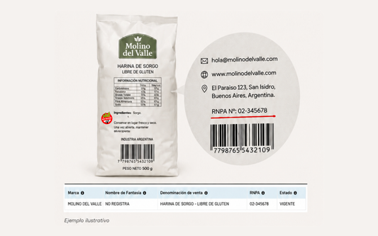 ¿Cómo verificar si un alimento es libre de gluten?